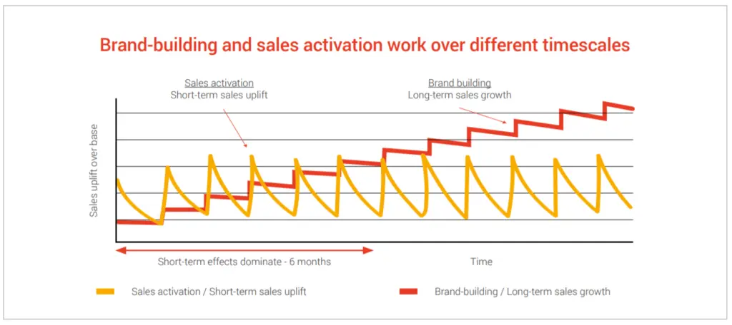 IPA Marketing Effectiveness