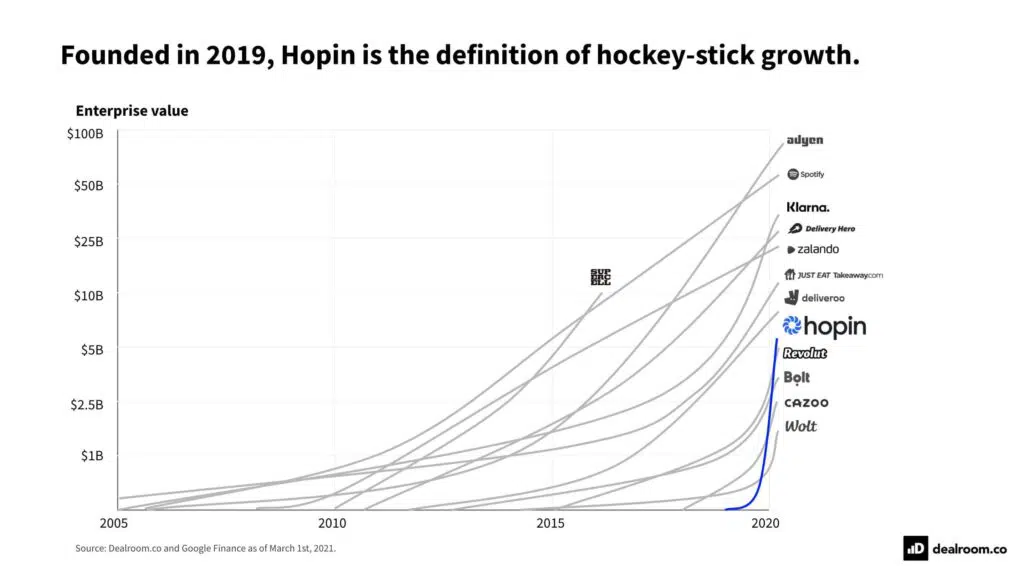 Hopin: Marketing Stories of 2021